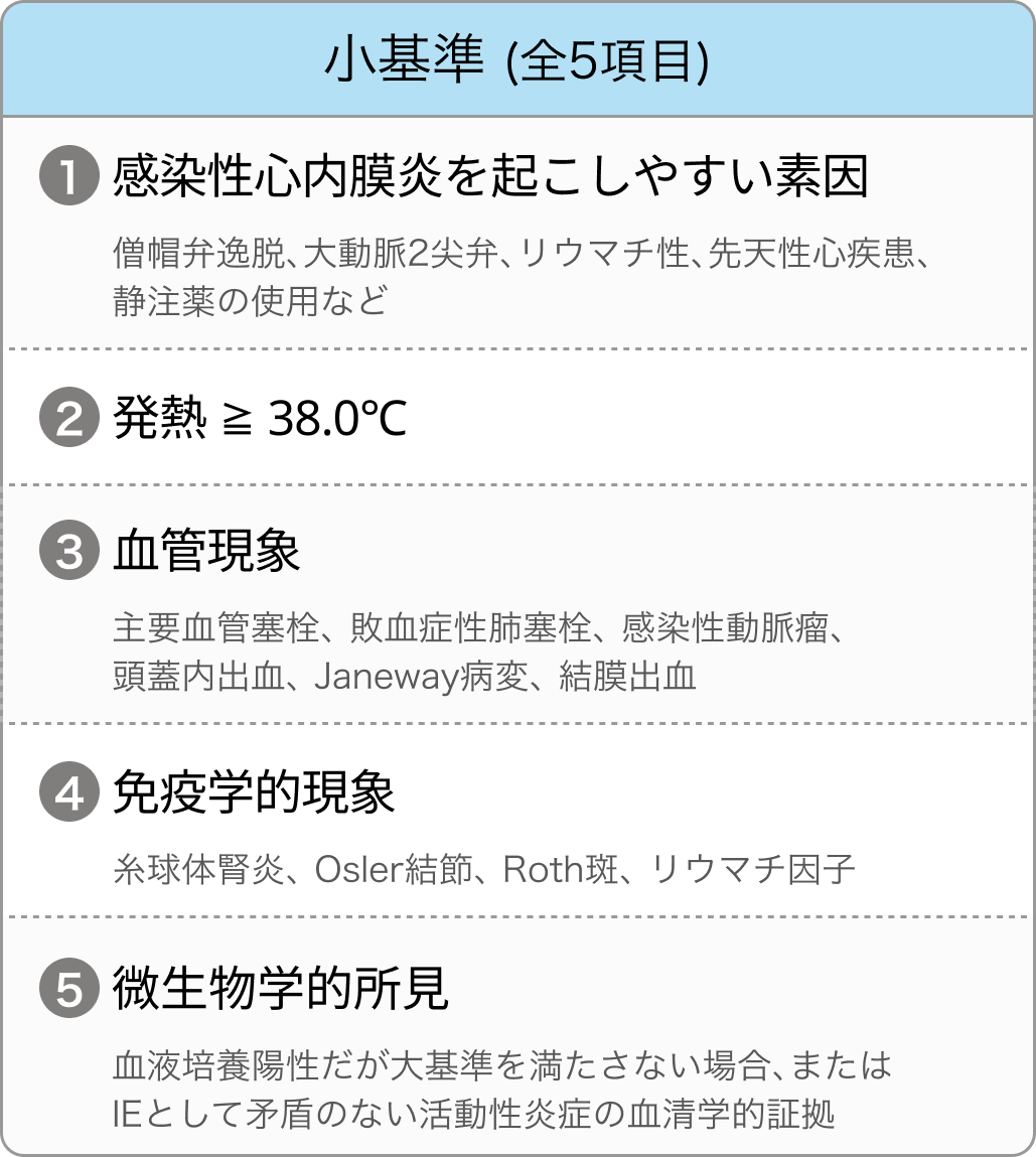 【IE】感染性心内膜炎の修正Duke診断基準をリニューアルしました！