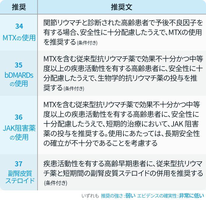 【改訂の要点まとめ】関節リウマチ診療GL2024 : 薬物治療やライフステージ別の推奨は?