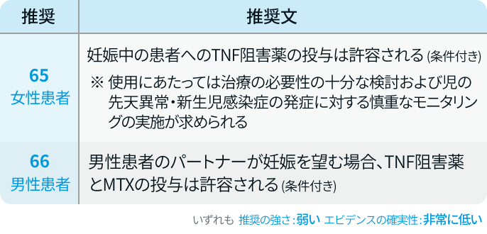 【改訂の要点まとめ】関節リウマチ診療GL2024 : 薬物治療やライフステージ別の推奨は?
