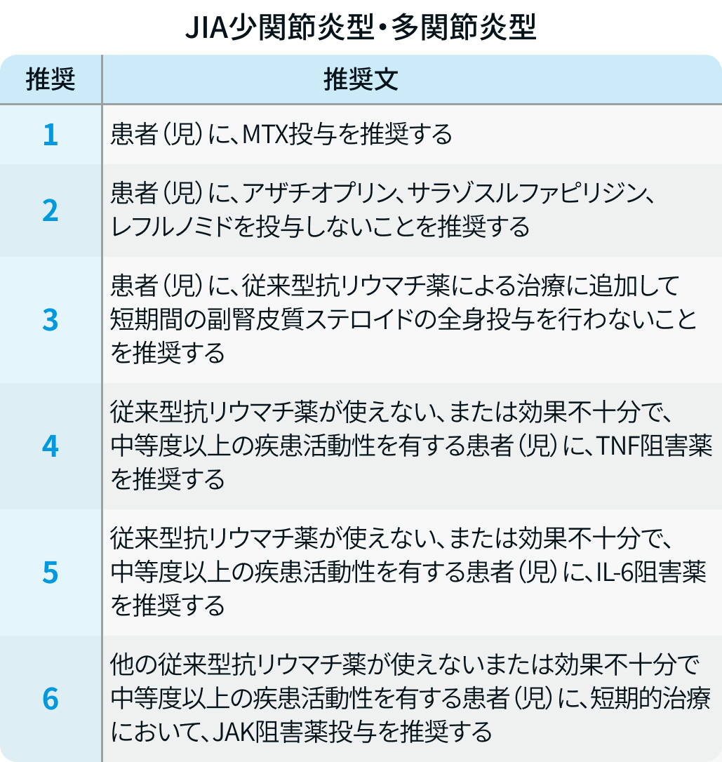 【改訂の要点まとめ】関節リウマチ診療GL2024 : 薬物治療やライフステージ別の推奨は?