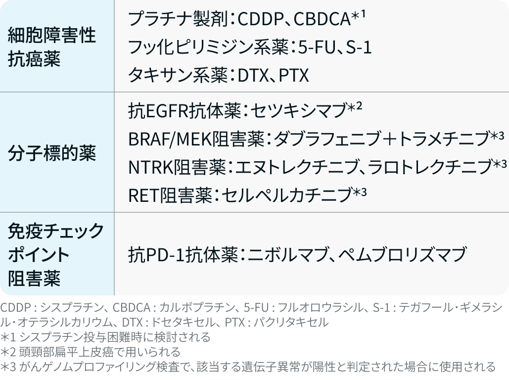 【知っておきたい】頭頸部癌の診断＆治療戦略