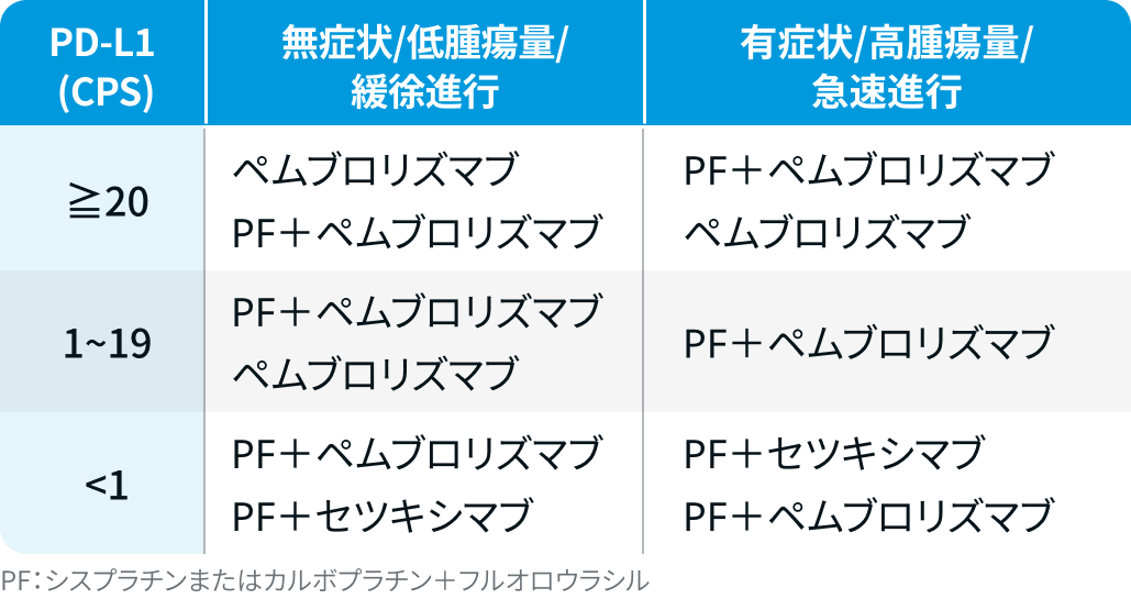 【知っておきたい】頭頸部癌の診断＆治療戦略