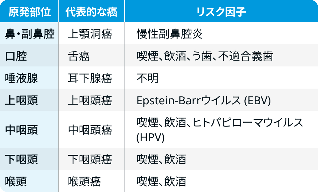 【知っておきたい】頭頸部癌の診断＆治療戦略