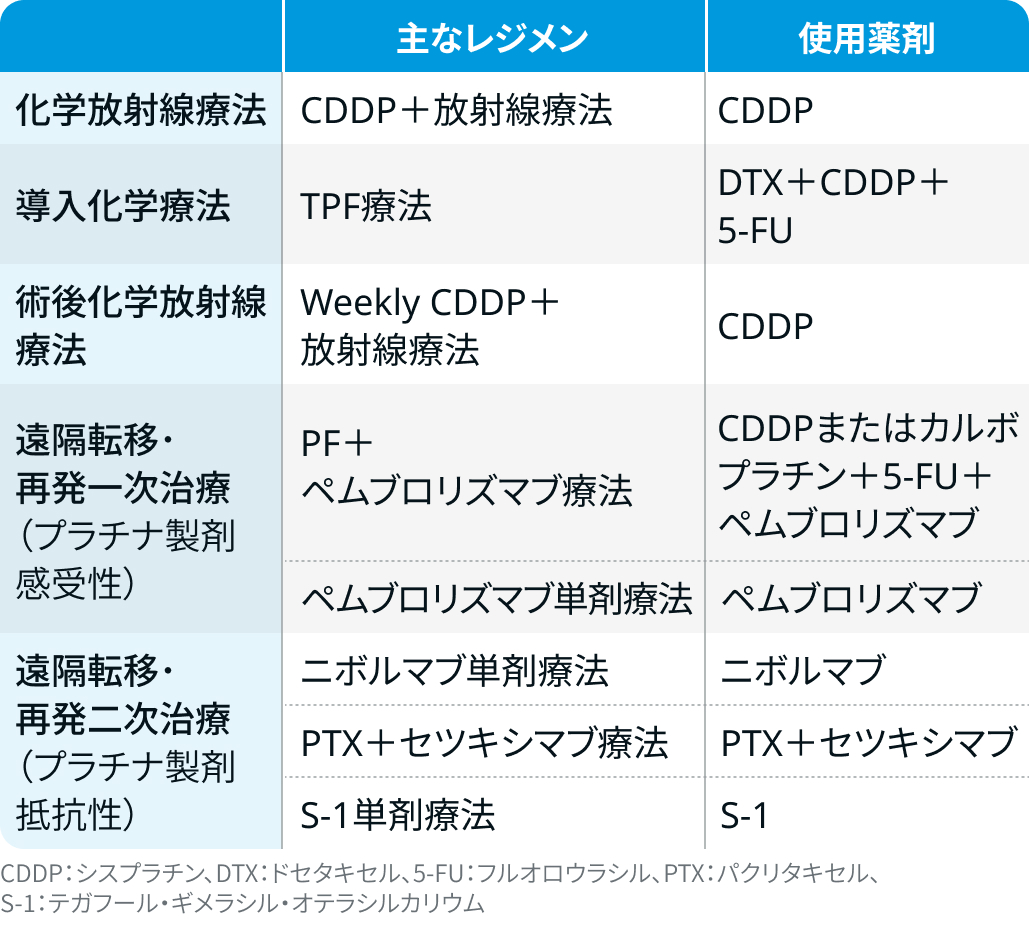 【知っておきたい】頭頸部癌の診断＆治療戦略