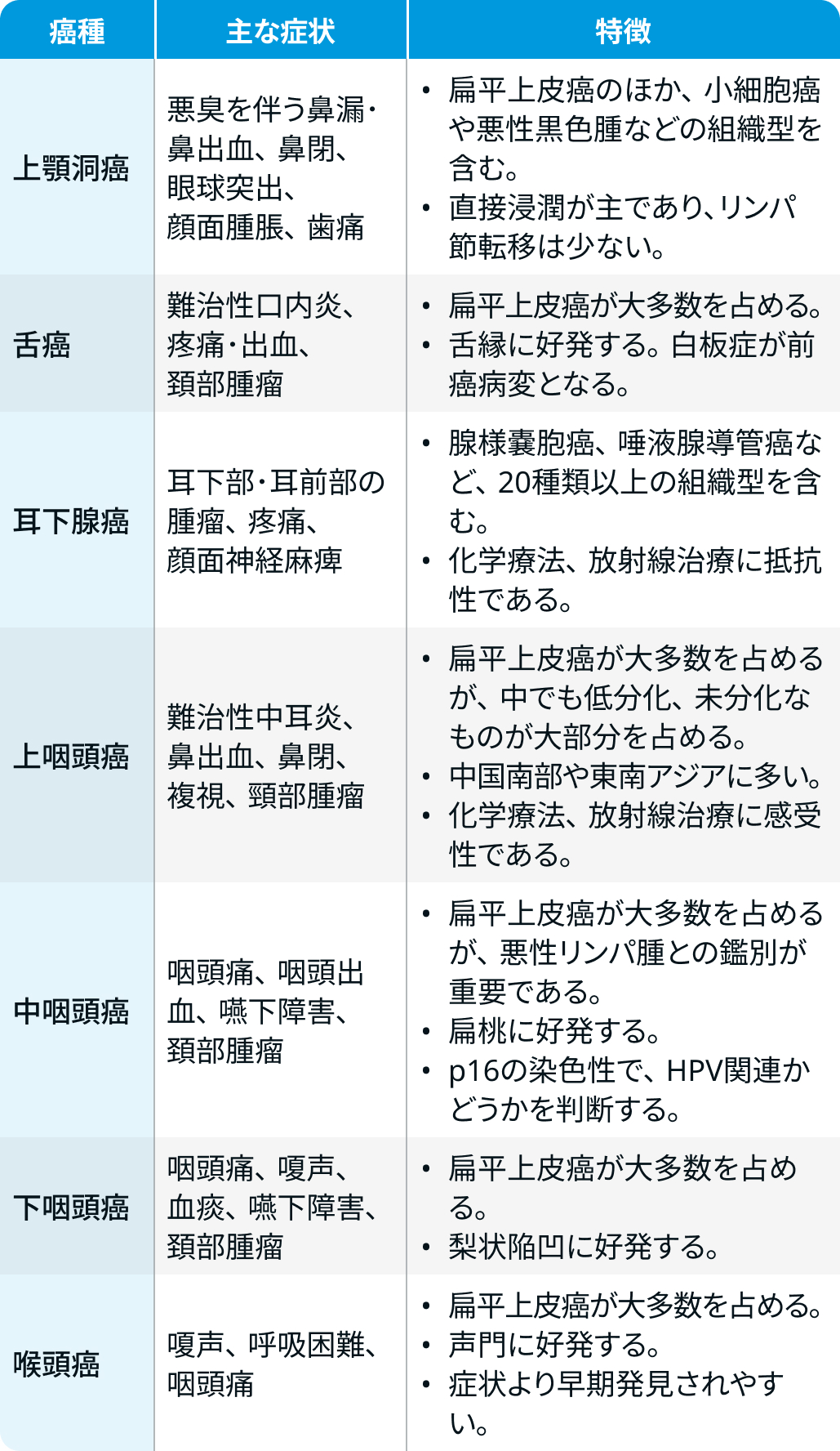 【知っておきたい】頭頸部癌の診断＆治療戦略
