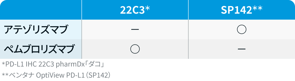 【乳癌】コンパニオン診断薬 / 遺伝子パネル検査一覧 (9月19日更新)