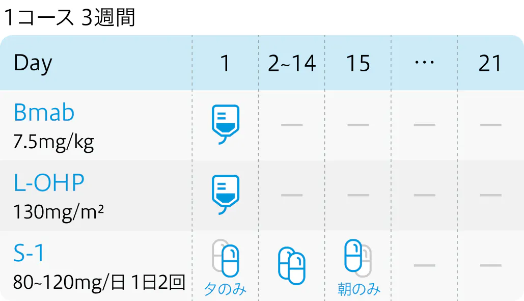 【専門医解説】大腸癌の1次治療の選択 経口ベース vs 点滴ベース