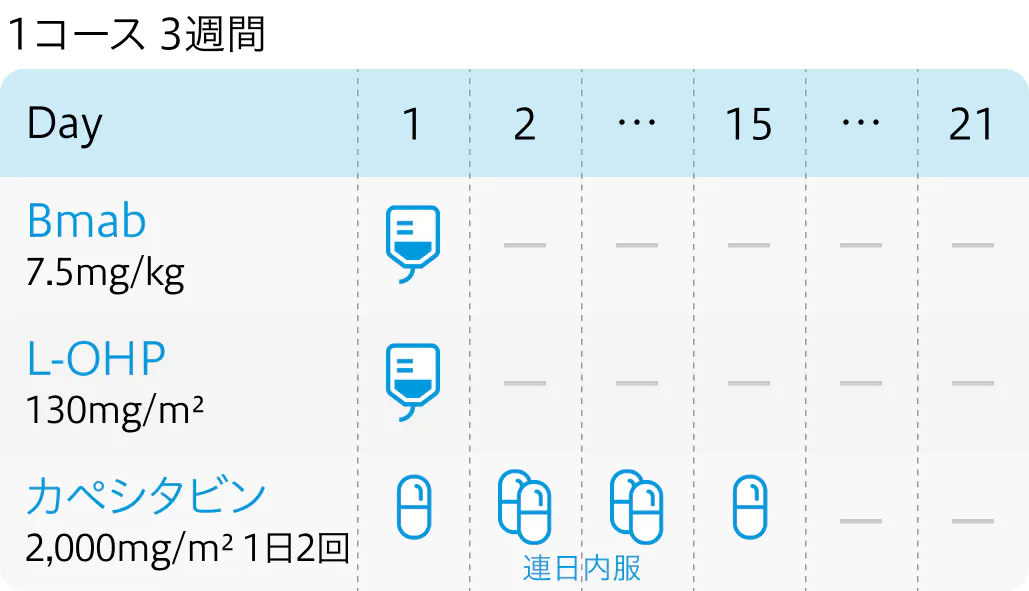 【専門医解説】大腸癌の1次治療の選択 経口ベース vs 点滴ベース