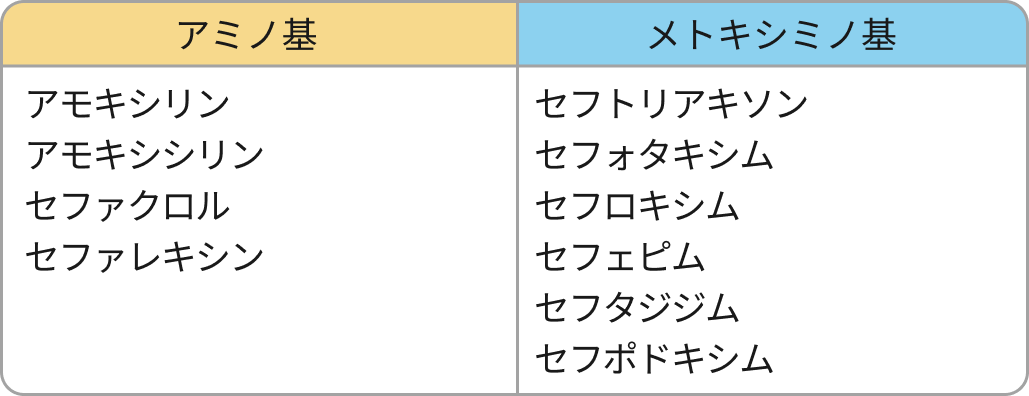 【抗菌薬】ペニシリンアレルギー､ セフェムアレルギーの対応と代替薬