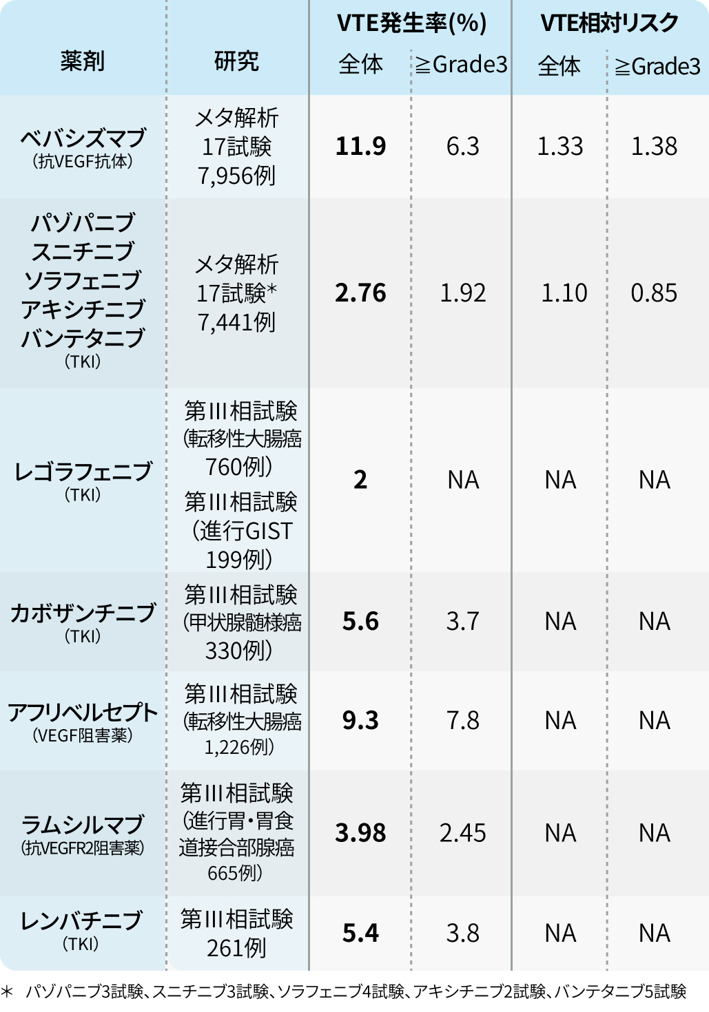 がん治療中の肺循環障害のマネジメント、GLにおける推奨は？