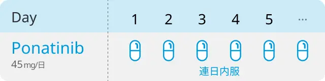 【PhALLCON探索解析】新規診断Ph+ALLへのポナチニブ､ mPFSは2倍以上に
