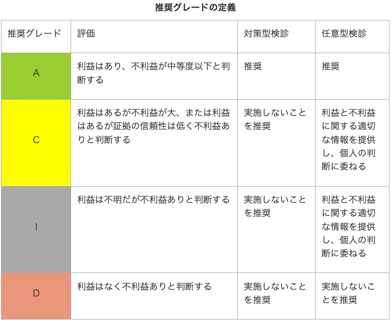 肺がん検診ガイドラインが18年ぶり改訂 (国立がん研究センター)