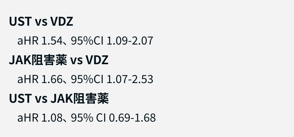 【UC】抗TNFα不応後､ 2次治療はVDZかUSTかJAKiか？