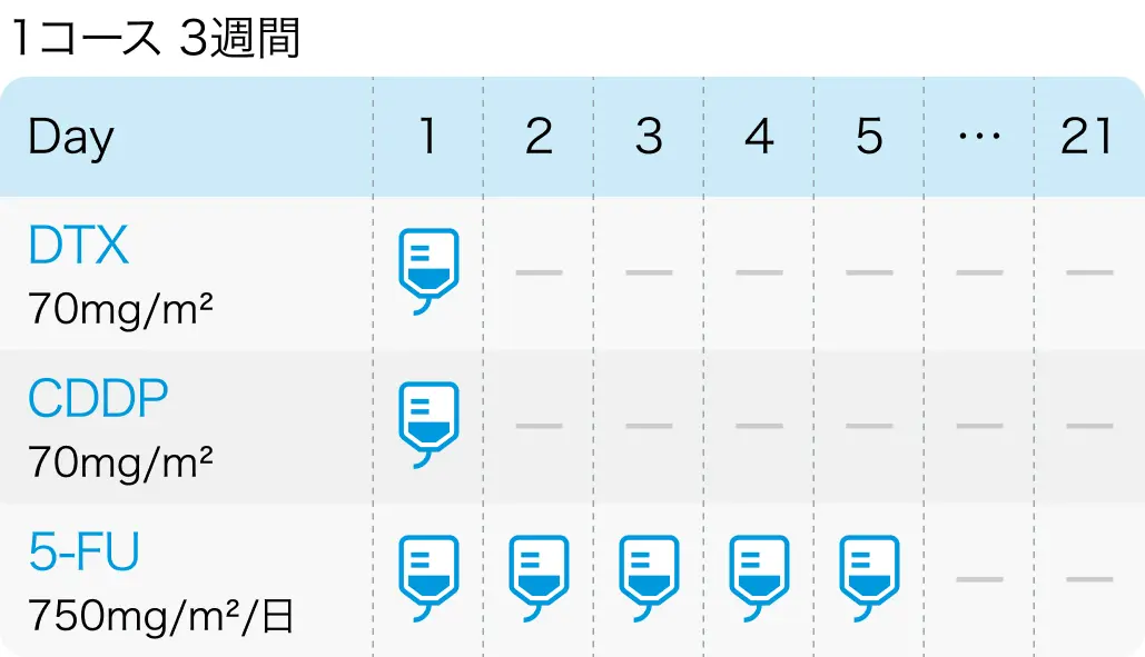 【消化器癌】2024年12月の関連論文Check up! CheckMate 8HW､ KEYNOTE-177など