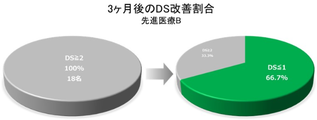 本邦初の吸収性食道用ステントが承認､ 保険適用の手続きへ