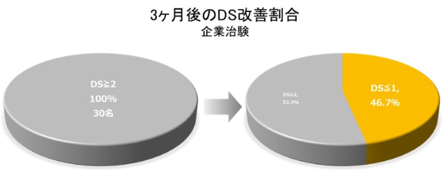 本邦初の吸収性食道用ステントが承認､ 保険適用の手続きへ