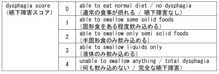 本邦初の吸収性食道用ステントが承認､ 保険適用の手続きへ