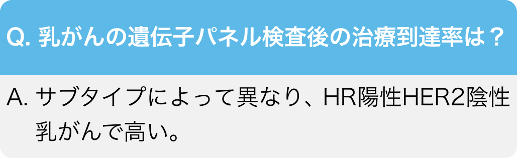 乳がんの遺伝子パネル検査後の治療到達率は？
