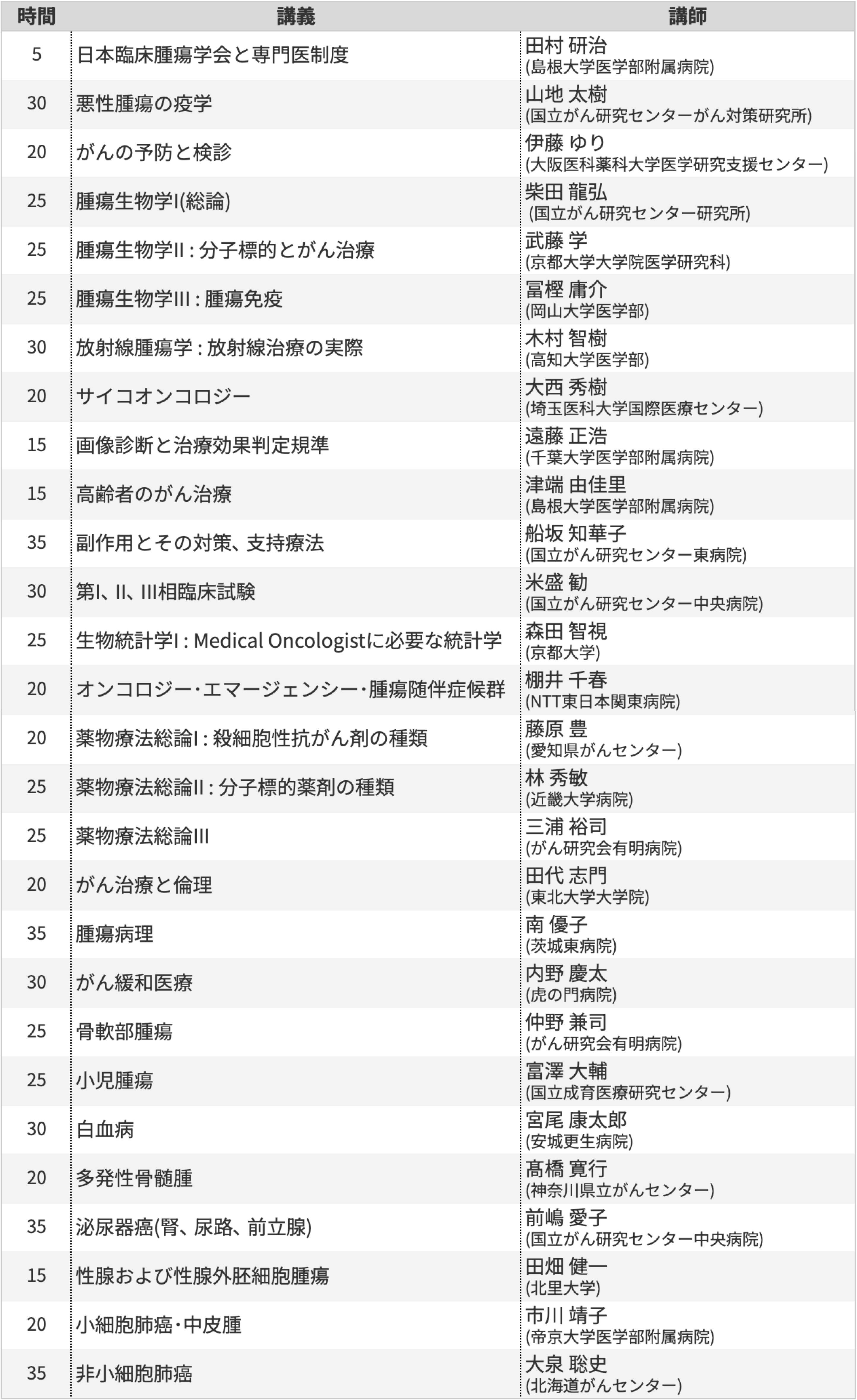 JSMO理事長･南博信氏に聞く､ 日本臨床腫瘍学会の使命とは？