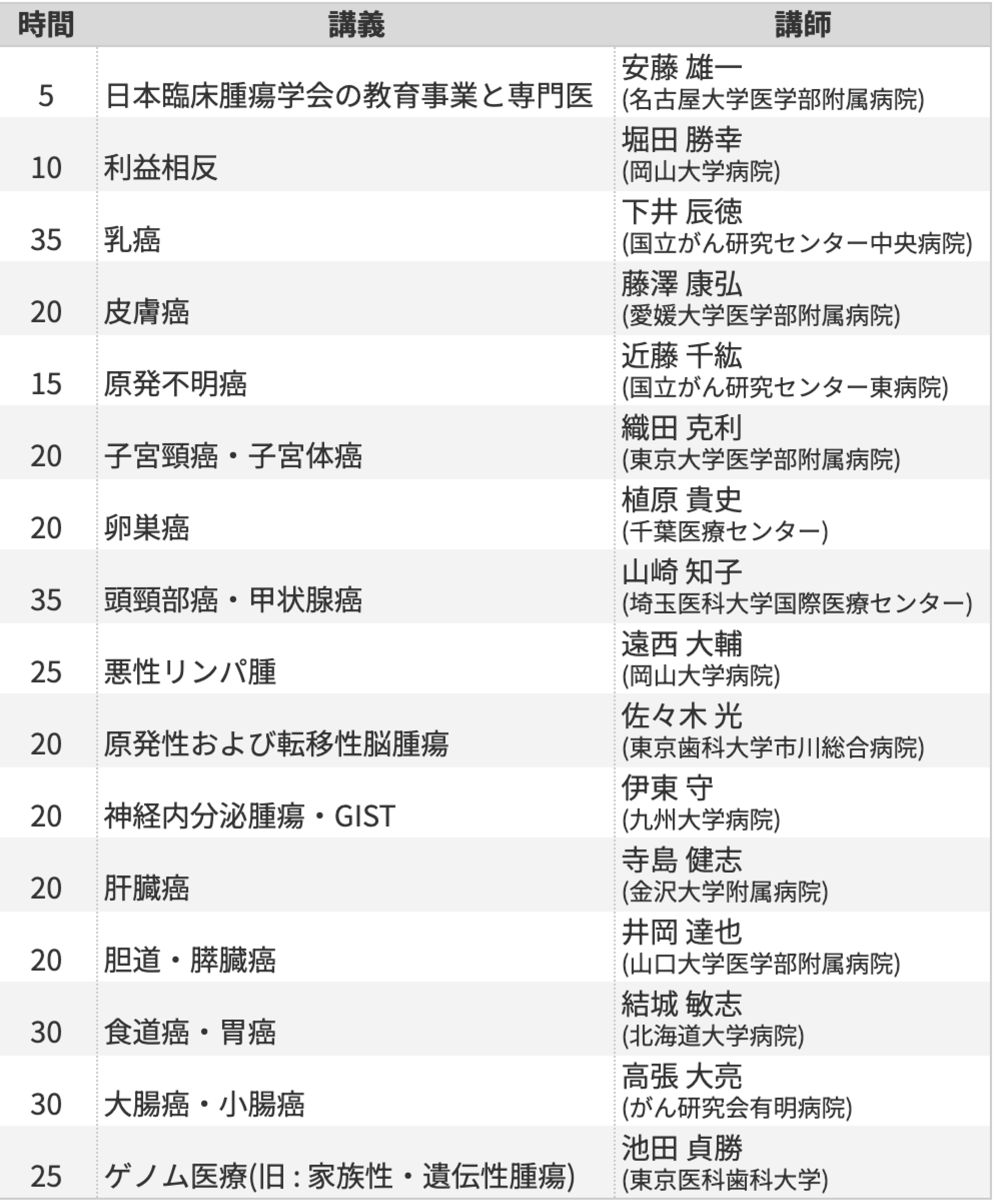 JSMO理事長･南博信氏に聞く､ 日本臨床腫瘍学会の使命とは？