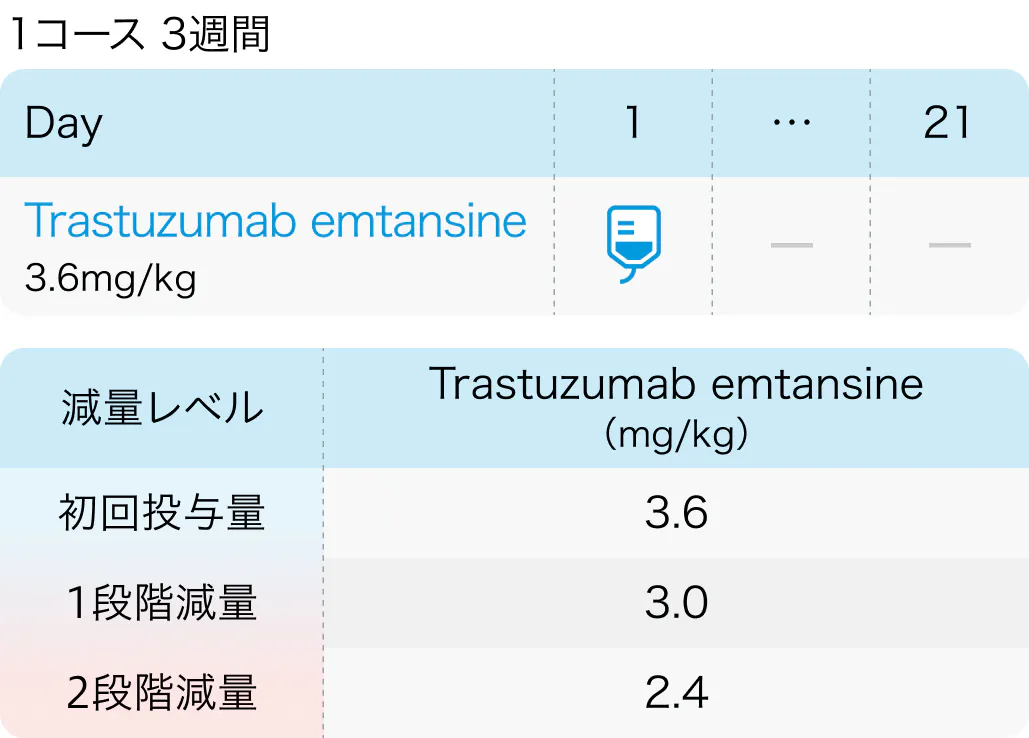 【HER2CLIMB-02】tucatinib+T-DM1､HER2陽性既治療乳癌のPFS改善