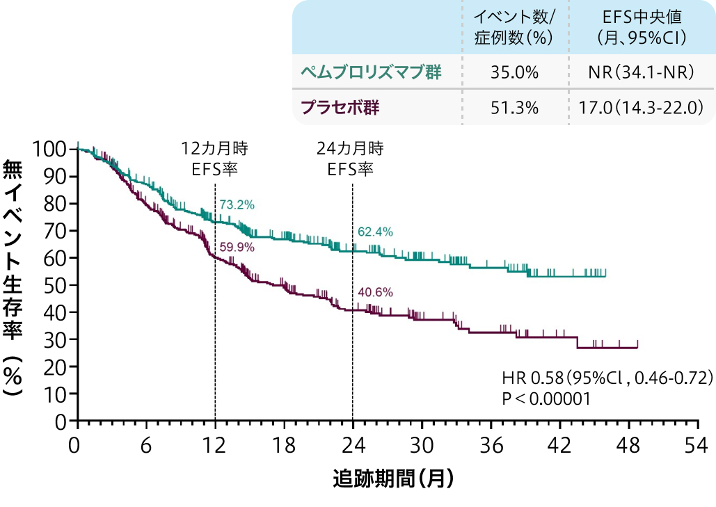 【ハイライト】ASCO 2023 呼吸器編 ｢注目演題はこれだ！｣