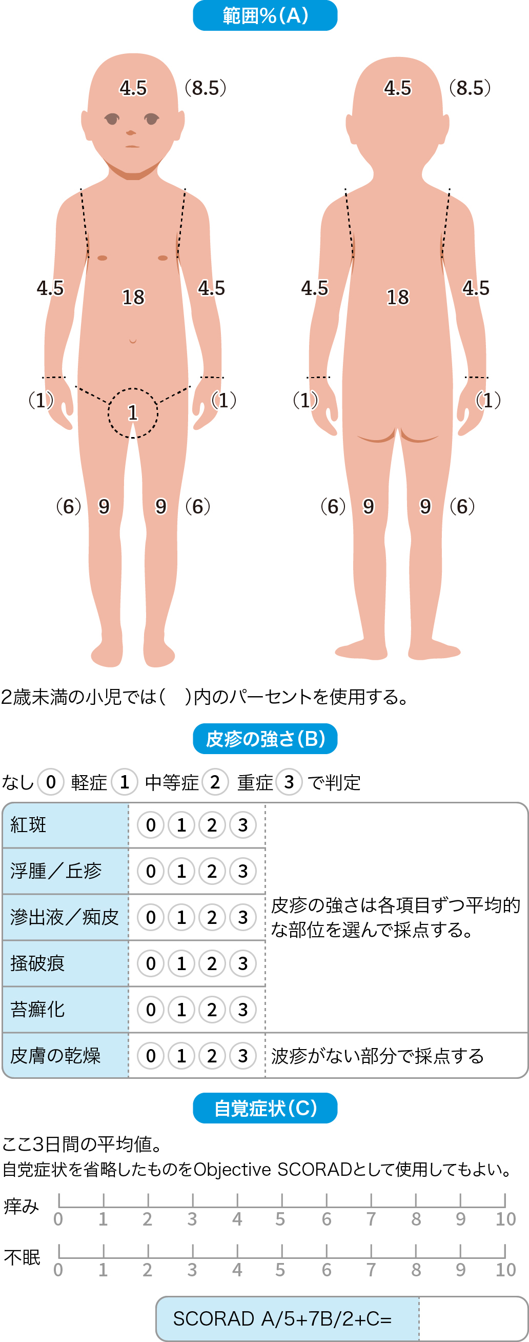 【SCORAD】計算ツール追加！アトピー性皮膚炎の重症度評価