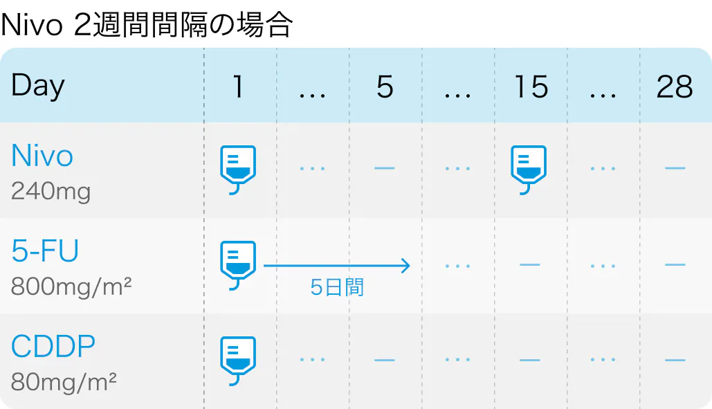 【消化器癌】2024年7月の関連論文Check up！ ESCORT-NEO､ PRODIGYなど