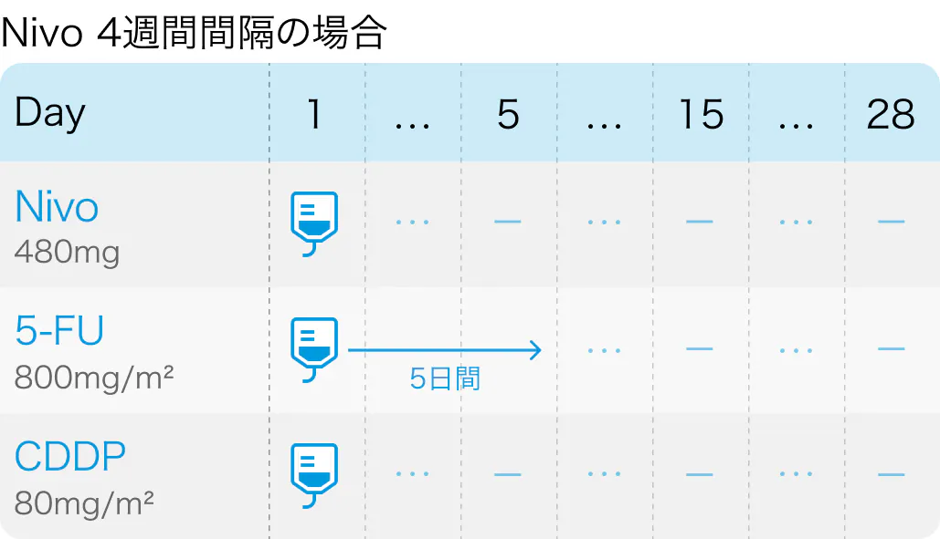 【消化器癌】2024年7月の関連論文Check up！ ESCORT-NEO､ PRODIGYなど