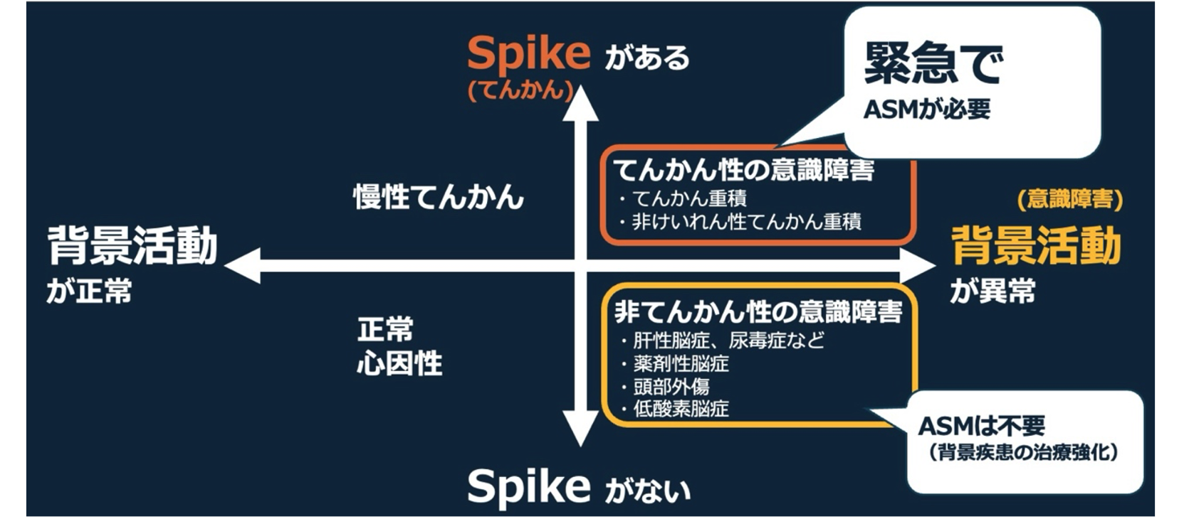 【新連載】急性期脳波の判読方法のポイントは？