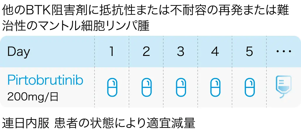 【論文解説】再発/難治性のマントル細胞リンパ腫の治療