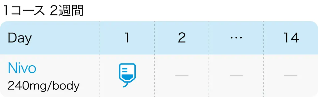 消化器癌関連論文Check up! ESOPEC､ CheckMate 8HWなど