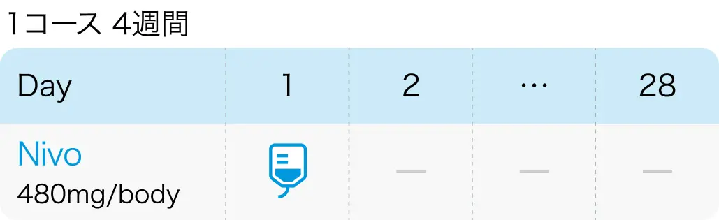 消化器癌関連論文Check up! ESOPEC､ CheckMate 8HWなど