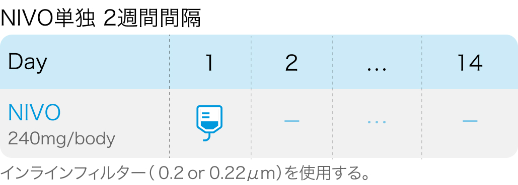 消化器癌関連論文Check up! ESOPEC､ CheckMate 8HWなど