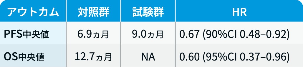 【解説】ASCO 2026 消化器癌の注目演題