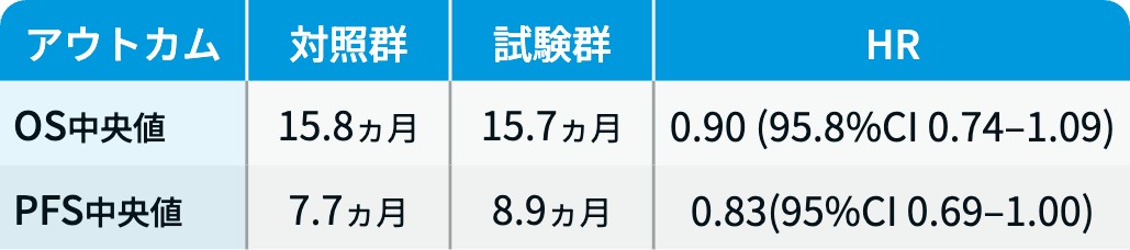 【解説】ASCO 2026 消化器癌の注目演題