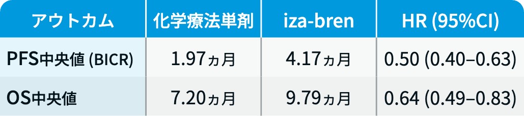 【解説】ASCO 2026 消化器癌の注目演題