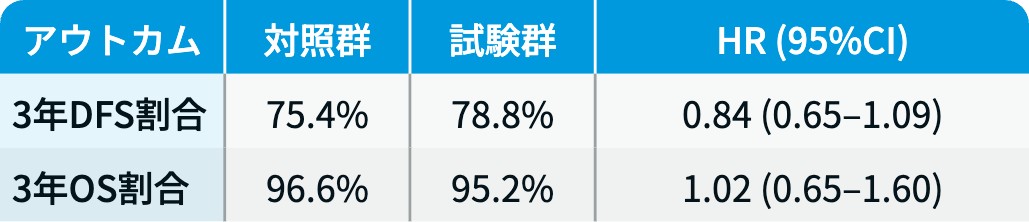 【解説】ASCO 2026 消化器癌の注目演題