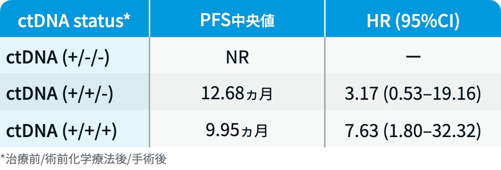 【解説】ASCO 2026 消化器癌の注目演題
