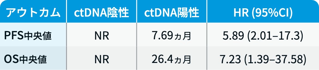 【解説】ASCO 2026 消化器癌の注目演題