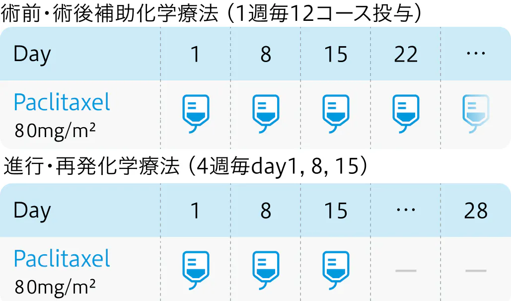 【IMpassion030】TNBC術後でのアテゾ併用､iDFS改善せず