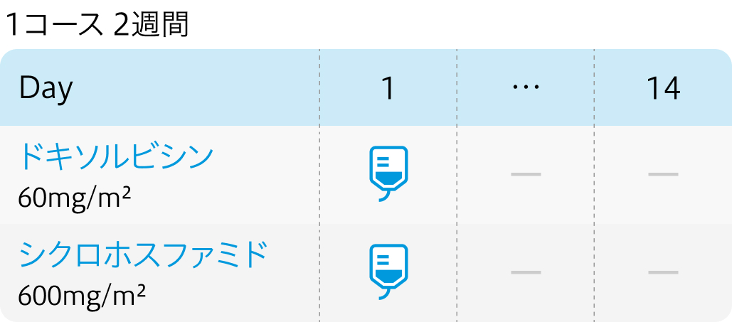 【IMpassion030】TNBC術後でのアテゾ併用､iDFS改善せず