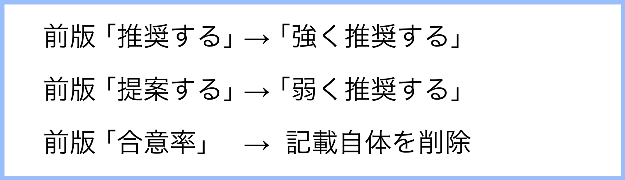 肺癌診療ガイドライン2024年版､ 8つの主な改訂点