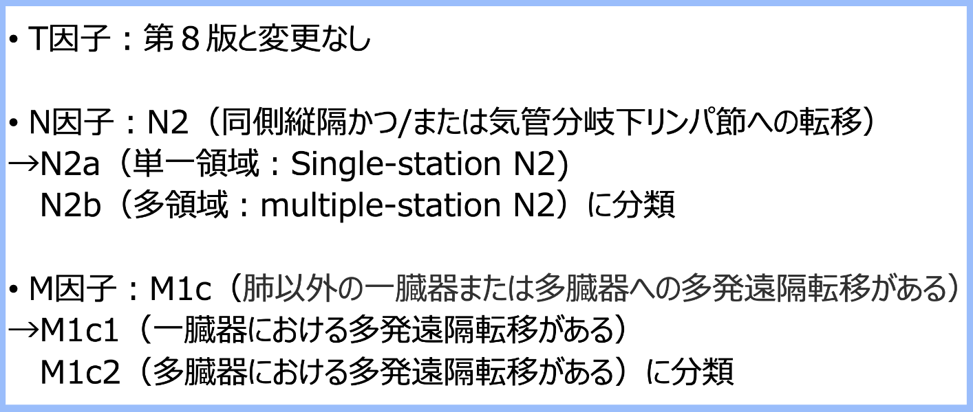肺癌診療ガイドライン2024年版､ 8つの主な改訂点