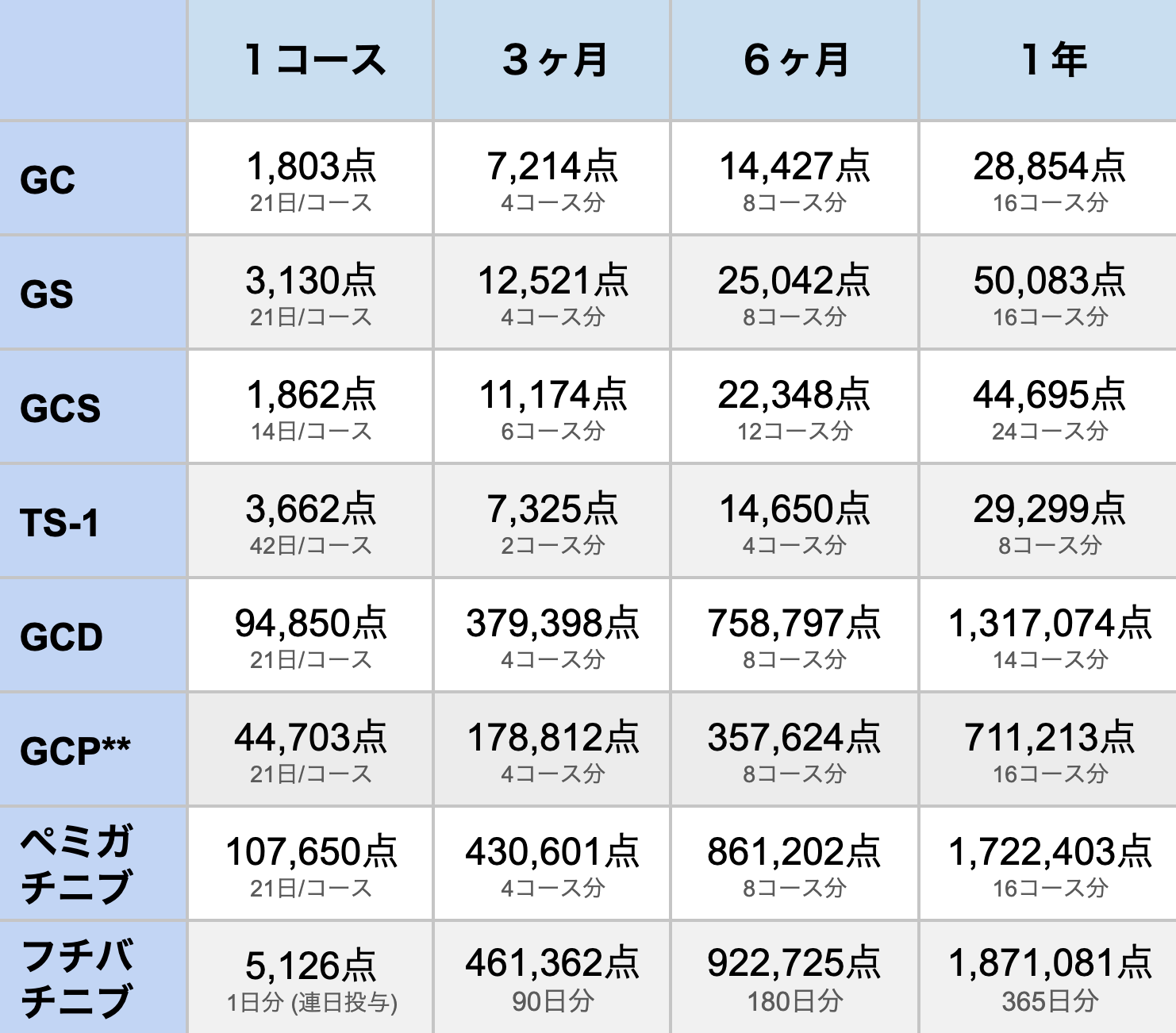 【胆道癌】ペムブロリズマブ､ GCP療法に関するコンテンツまとめ