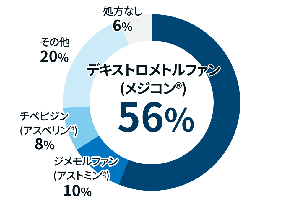 ｢かぜ｣が5類感染症に？  2025年4月から