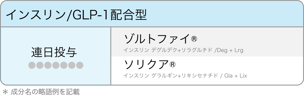 【インスリン製剤一覧】糖尿病注射薬と注射針を分類！ (作用発現•持続時間•針の細さ)