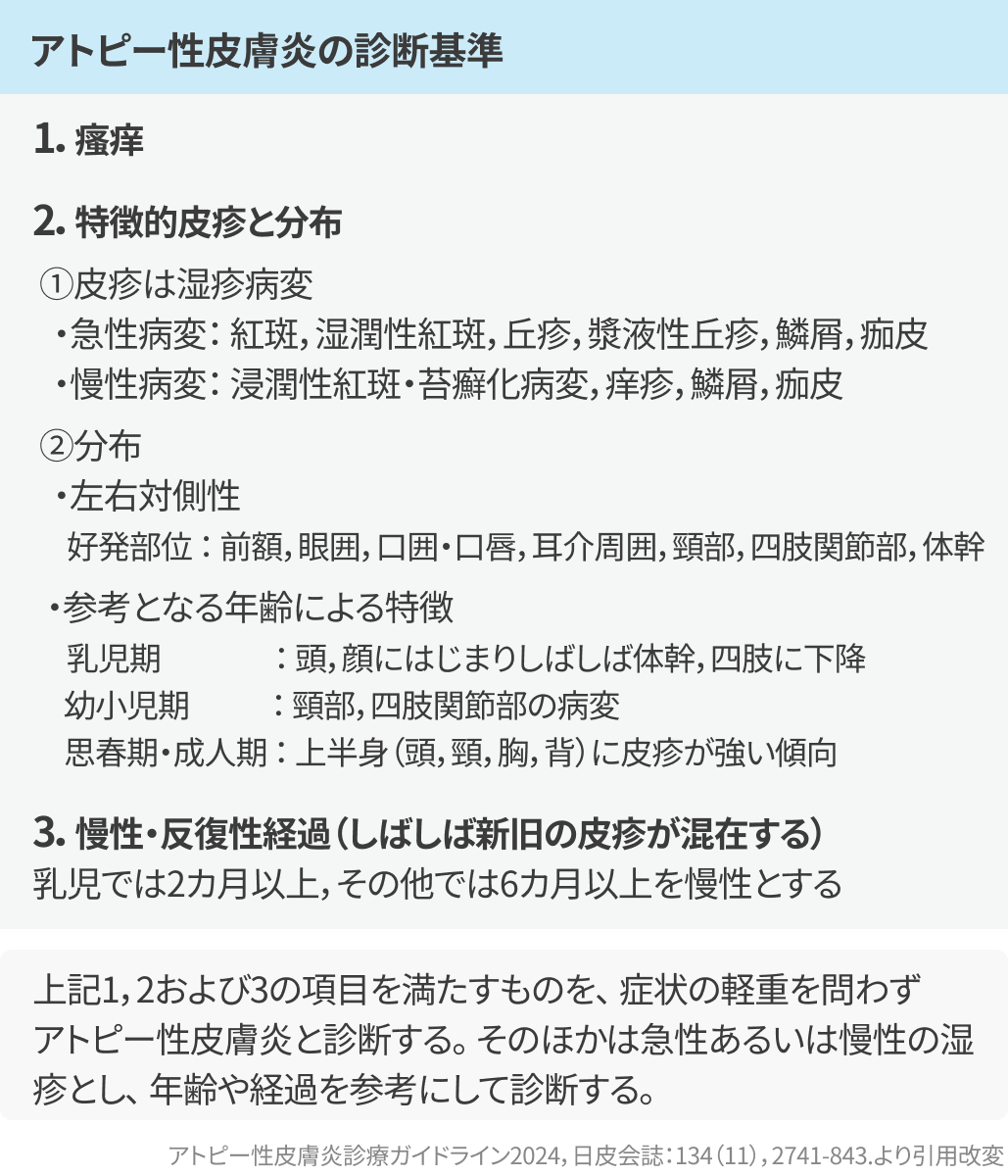 【新連載】アトピー性皮膚炎の診断基準と12の鑑別疾患 (大塚篤司氏)