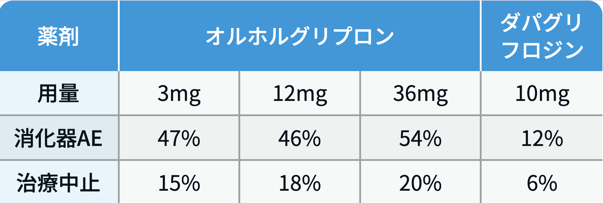 【ADA解説】経口GLP-1､ 実用化に最も近いのは？