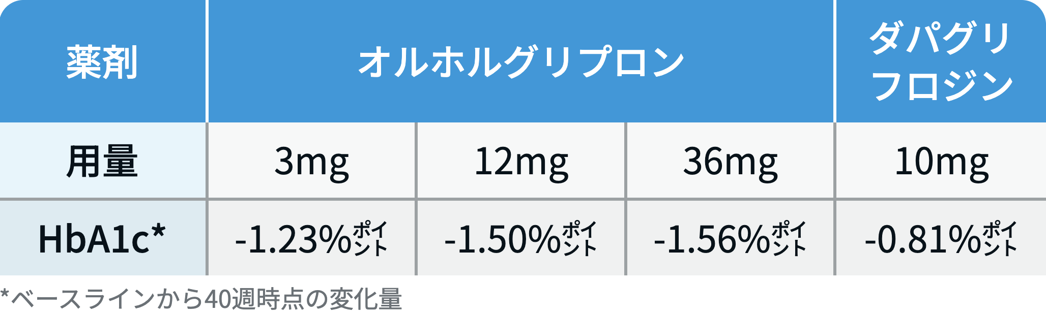 【ADA解説】経口GLP-1､ 実用化に最も近いのは？